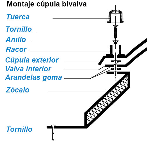 Cúpulas sin zócalo