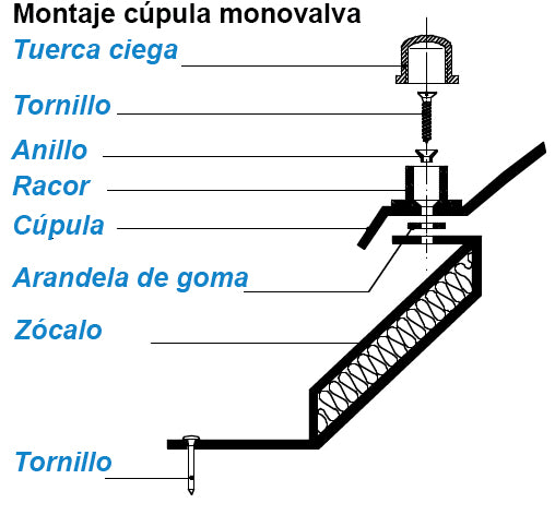 Cúpulas sin zócalo